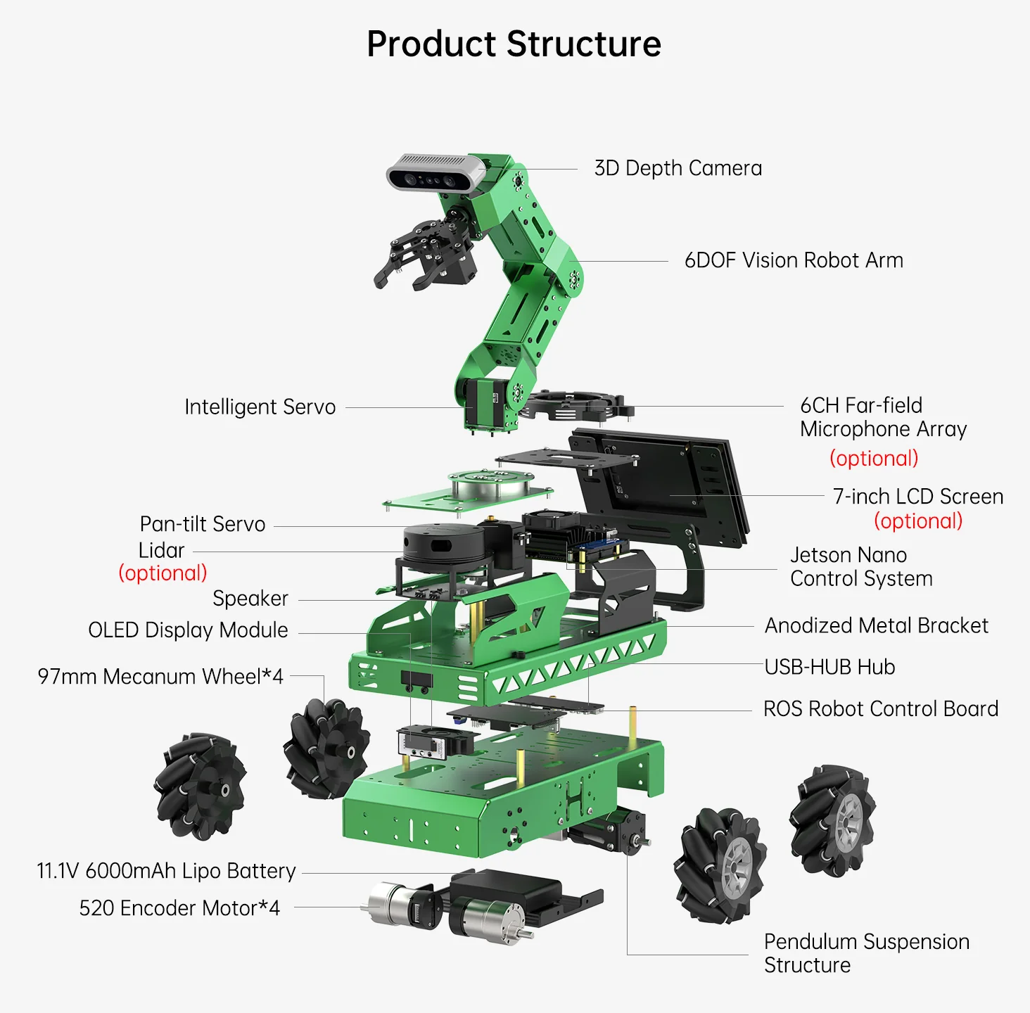 JetRover ROS Jetson Robot Car - Image 2