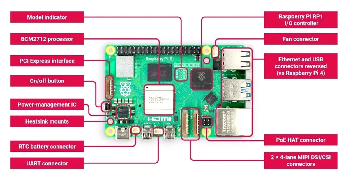 Raspberry Pi 5 Model 4GB RAM - Image 2